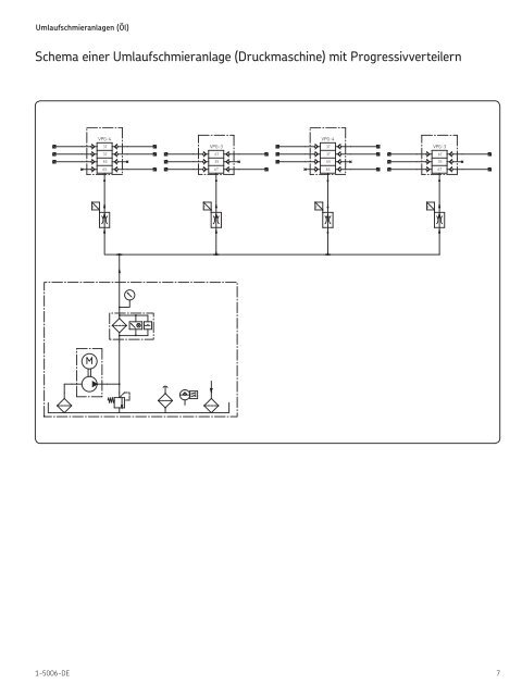 1-5006-DE - SKF.com