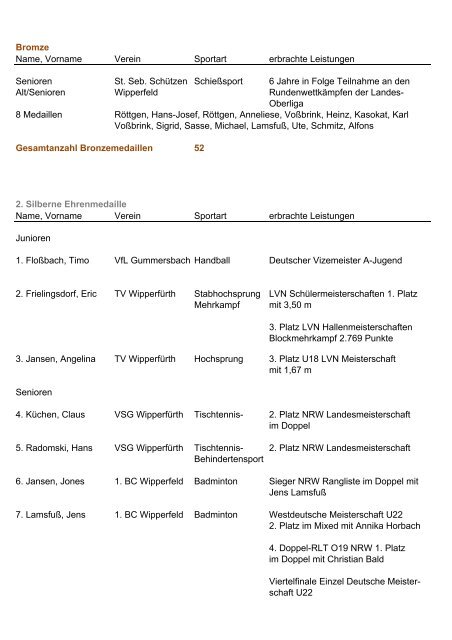 Namensliste der geehrten Sportler/in - Stadtsportverband Wipperfürth