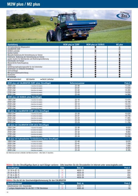 Preisliste Düngerstreuer - Kranich GmbH