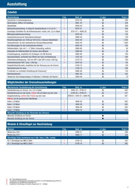 Preisliste Düngerstreuer - Kranich GmbH