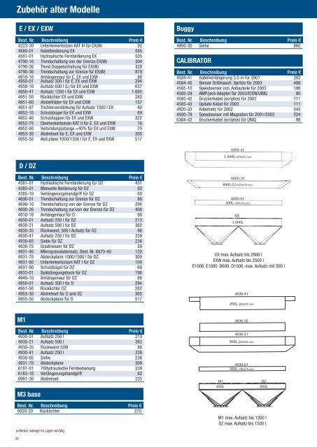 Preisliste Düngerstreuer - Kranich GmbH