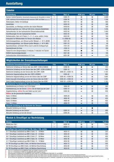 Preisliste Düngerstreuer - Kranich GmbH