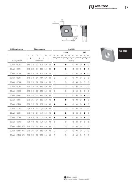 PcBN PKD CVD - Milltec GmbH