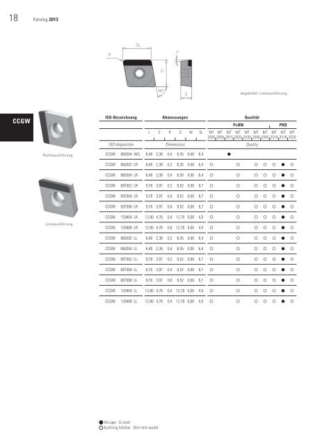 PcBN PKD CVD - Milltec GmbH