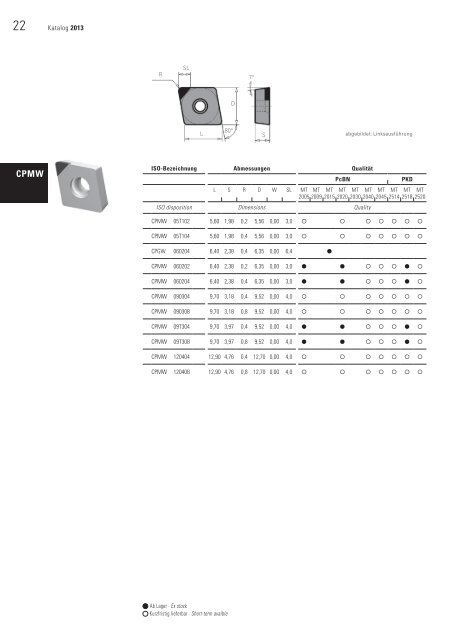 PcBN PKD CVD - Milltec GmbH