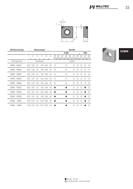 PcBN PKD CVD - Milltec GmbH