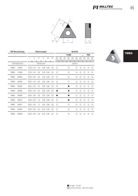 PcBN PKD CVD - Milltec GmbH