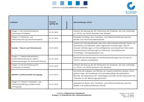 1 Systemhandbuch - QS Qualität und Sicherheit GmbH