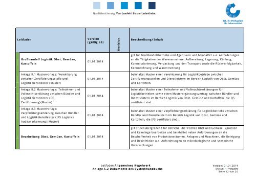 1 Systemhandbuch - QS Qualität und Sicherheit GmbH