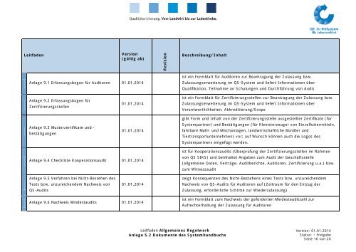 1 Systemhandbuch - QS Qualität und Sicherheit GmbH