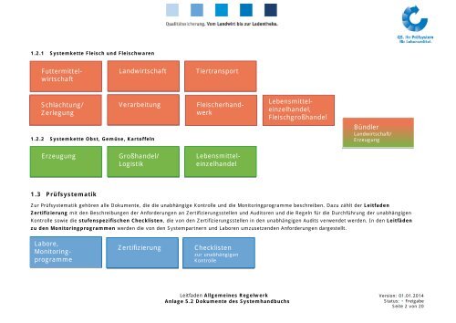 1 Systemhandbuch - QS Qualität und Sicherheit GmbH