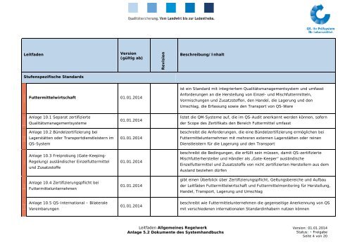 1 Systemhandbuch - QS Qualität und Sicherheit GmbH