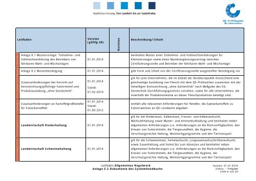 1 Systemhandbuch - QS Qualität und Sicherheit GmbH