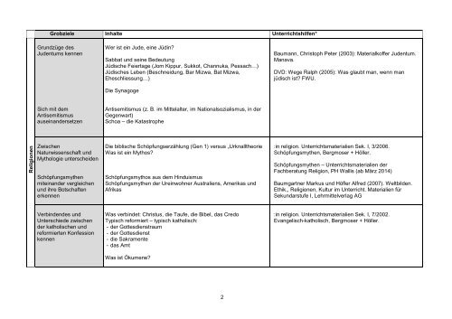 Übergangslehrplan ERG 2. OS.pdf