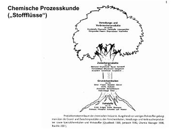 Text anzeigen (PDF) - bei DuEPublico