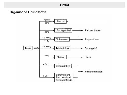 Text anzeigen (PDF) - bei DuEPublico