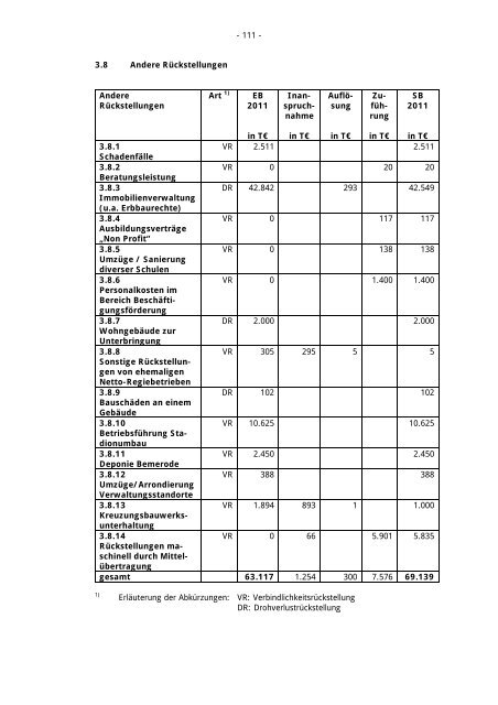 0796-2013_Anlage4.pdf - Bürger-Service in der Landeshauptstadt ...