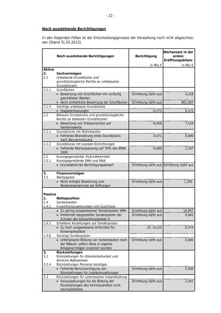 0796-2013_Anlage4.pdf - Bürger-Service in der Landeshauptstadt ...