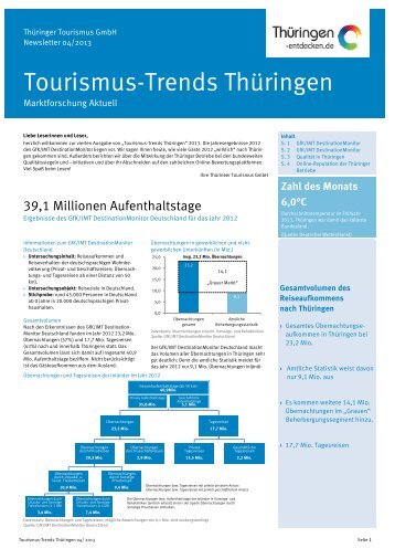 Marktforschungs-Newsletter 04/ 2013 - Thüringen Tourismus