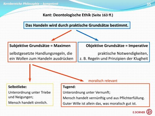 Kernbereiche Philosophie – kompetent - f.sbzo.de