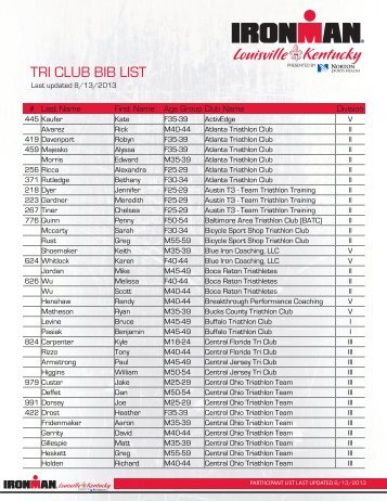 TRI CLUB BIB LIST - Ironman