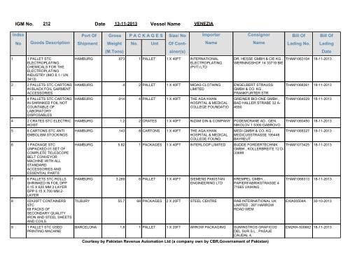 IGM No. Date Vessel Name - Federal Board of Revenue - New ...