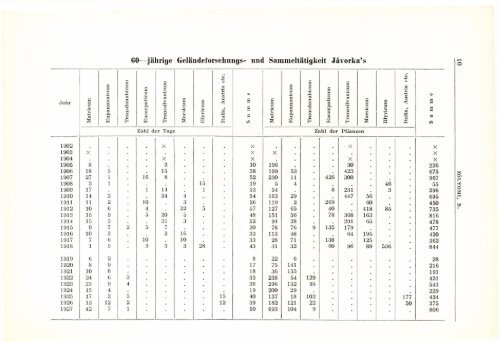 Budapest 1962 - Magyar Természettudományi Múzeum