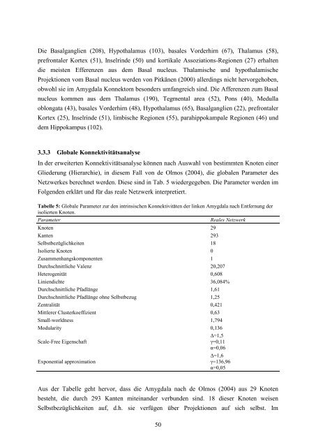 Das Amygdala-Konnektom der Ratte - RosDok - Universität Rostock