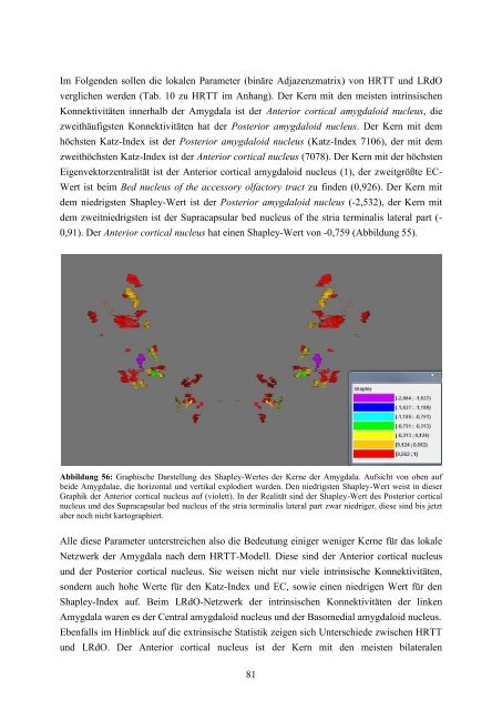 Das Amygdala-Konnektom der Ratte - RosDok - Universität Rostock