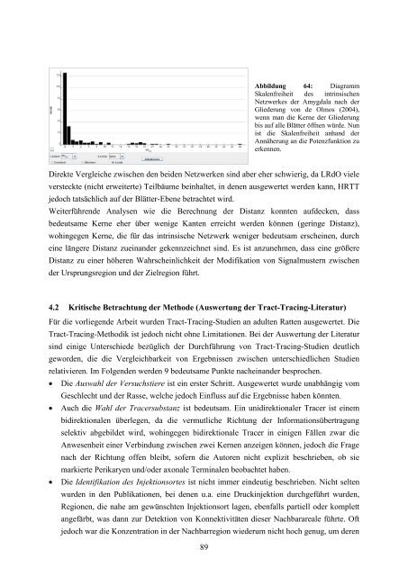 Das Amygdala-Konnektom der Ratte - RosDok - Universität Rostock