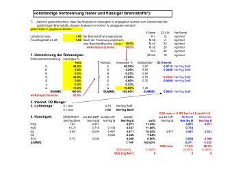 vollständige Verbrennung fester und flüssiger Brennstoffe*):