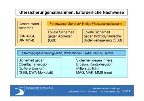 23 MB - Alternative technisch-biologische Ufersicherungen an ...