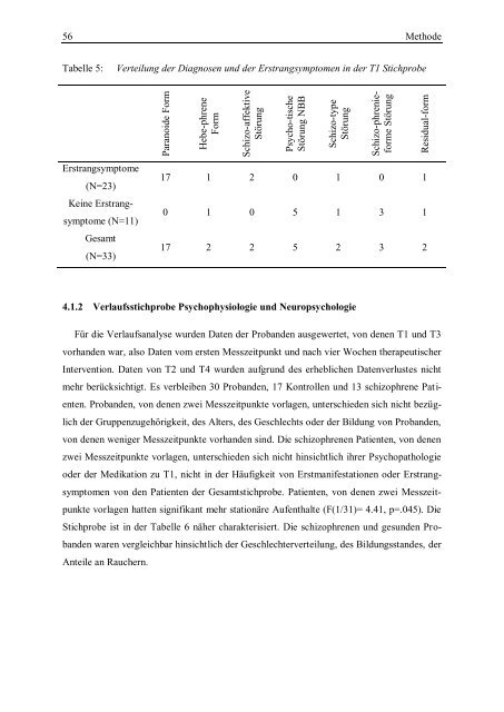 diss_wolf_theresa.pdf (2449 KB) - Ernst-Moritz-Arndt-Universität ...