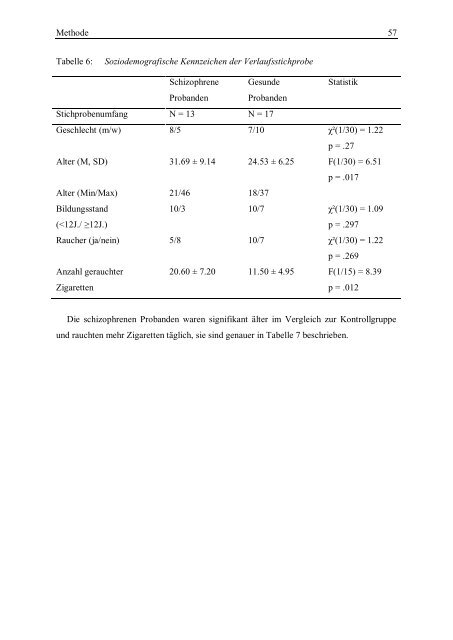 diss_wolf_theresa.pdf (2449 KB) - Ernst-Moritz-Arndt-Universität ...