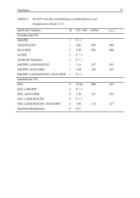 diss_wolf_theresa.pdf (2449 KB) - Ernst-Moritz-Arndt-Universität ...