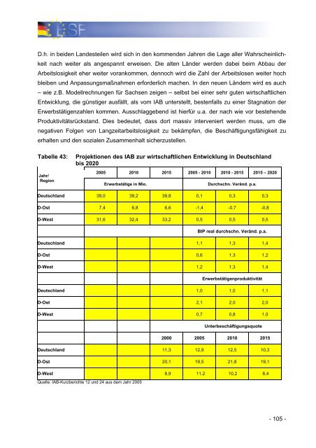 Operationelles Programm des Bundes fÃ¼r den ESF