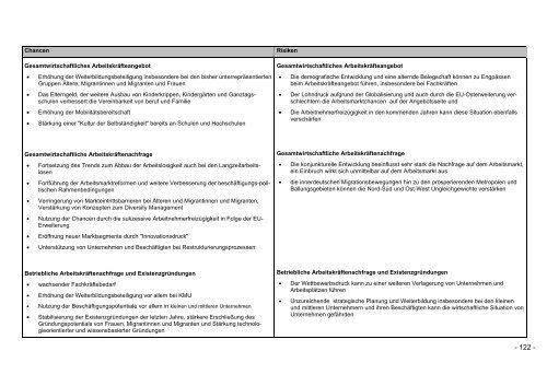 Operationelles Programm des Bundes fÃ¼r den ESF