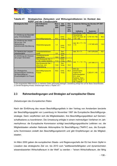 Operationelles Programm des Bundes fÃ¼r den ESF