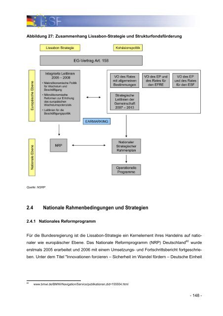 Operationelles Programm des Bundes fÃ¼r den ESF