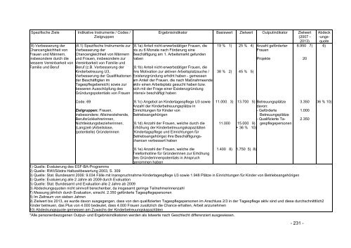 Operationelles Programm des Bundes fÃ¼r den ESF