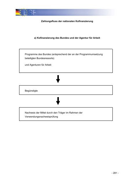 Operationelles Programm des Bundes fÃ¼r den ESF