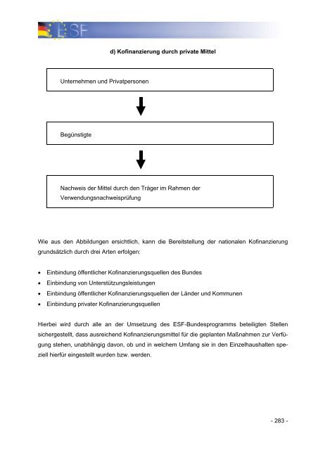 Operationelles Programm des Bundes fÃ¼r den ESF