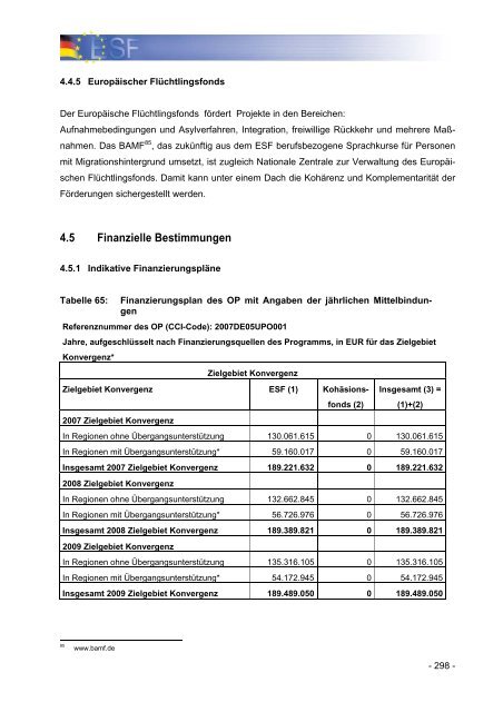 Operationelles Programm des Bundes fÃ¼r den ESF