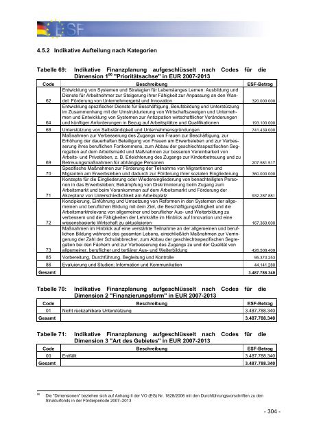 Operationelles Programm des Bundes fÃ¼r den ESF