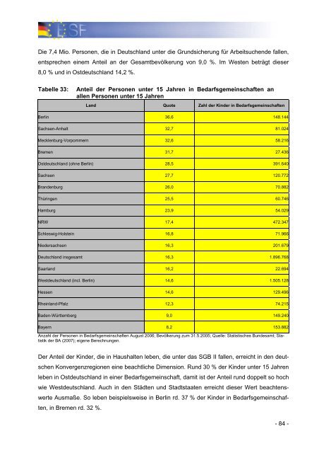 Operationelles Programm des Bundes fÃ¼r den ESF