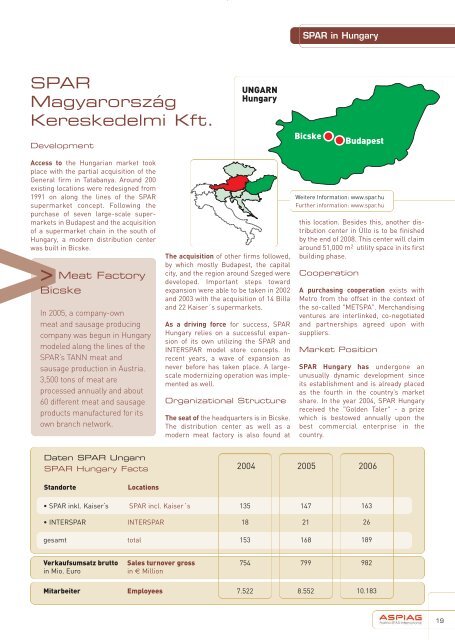 Austria SPAR International AG