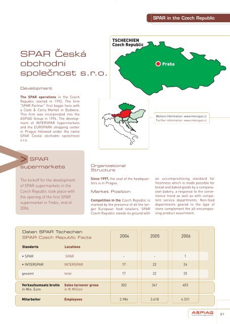 Austria SPAR International AG