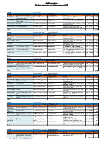 NHS Rotherham GP Commissioning Localities - January 2011 ...