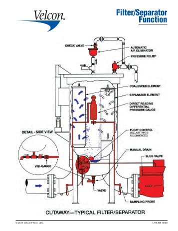 Filter/Separator Function - Velcon Filters