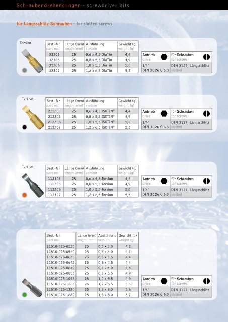 screwdriver bits